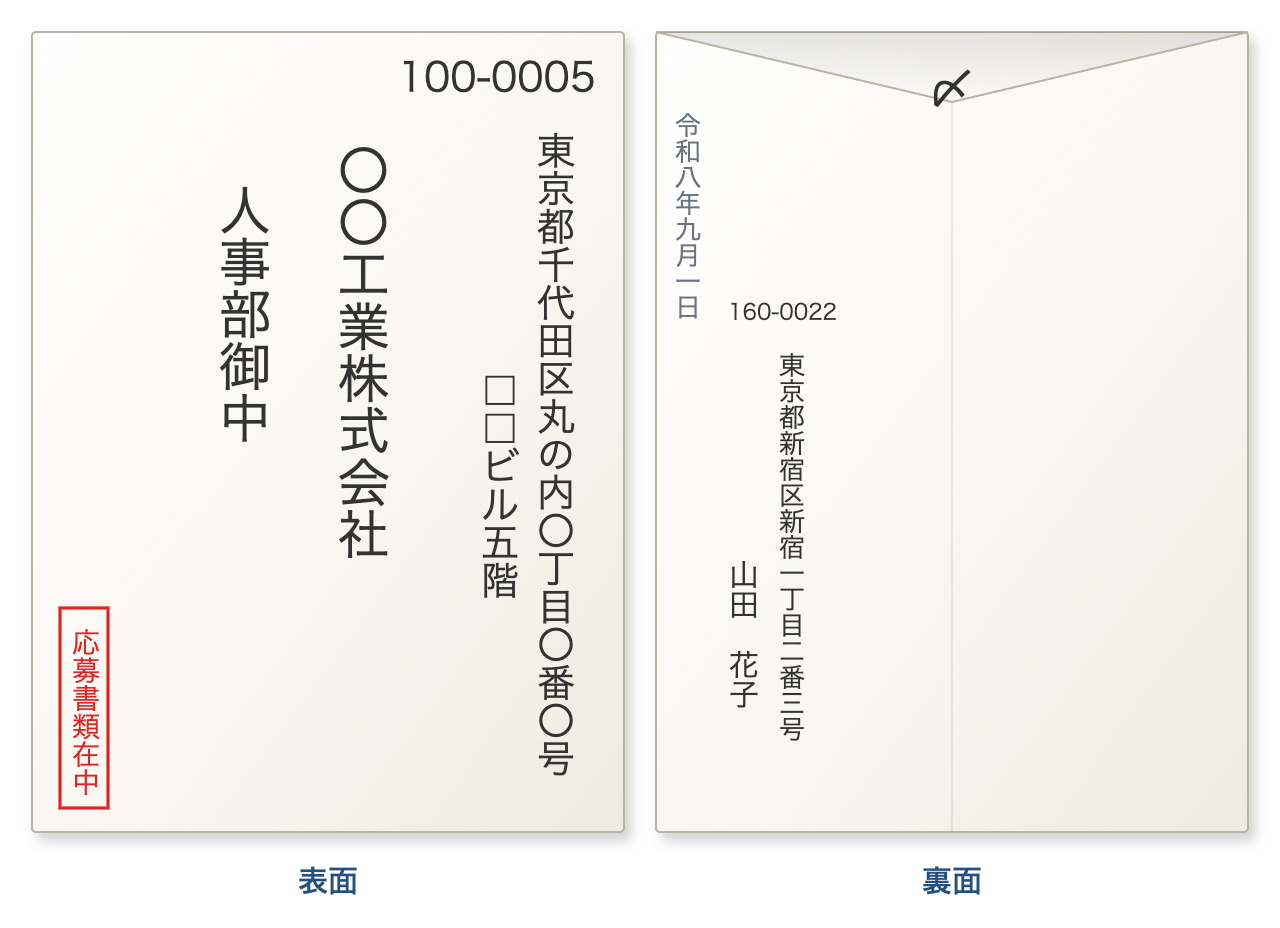 封筒の表面と裏面の記入例(会社・部署あて)。会社名は正式名称、部署あては「御中」、左下に赤で「応募書類在中」