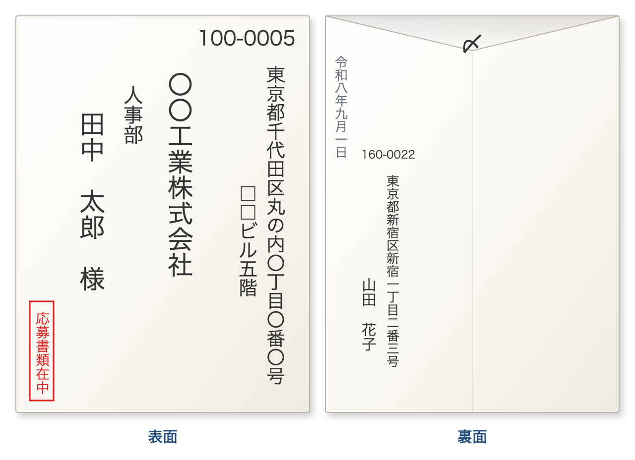 封筒の表面と裏面の記入例(個人あて)。部署名のあとに氏名+「様」、御中は付けない