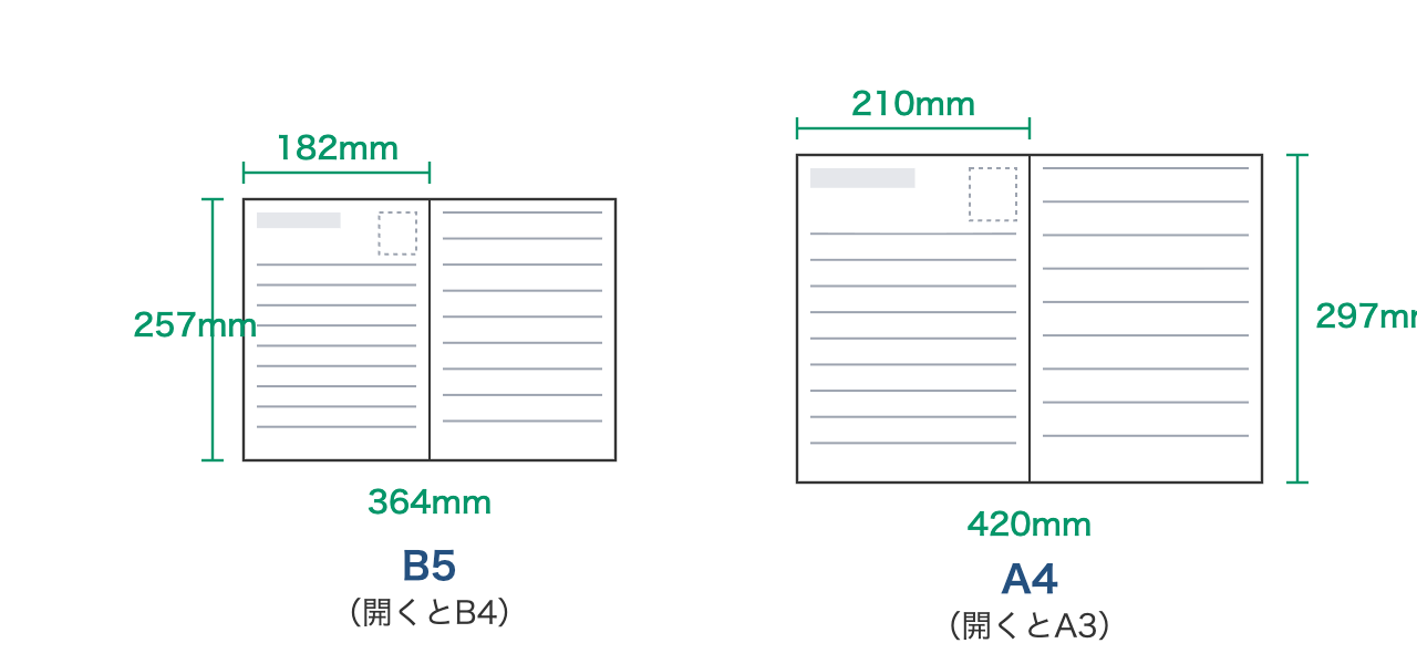 履歴書のサイズ。B5は182×257mm(開くとB4)、A4は210×297mm(開くとA3)