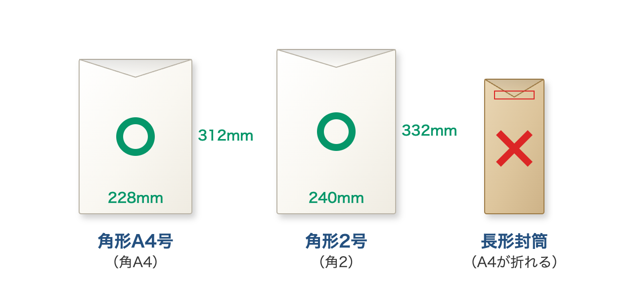 封筒のサイズ比較。角形A4号(228×312mm)と角形2号(240×332mm)はOK、長形封筒はA4が折れるので避ける