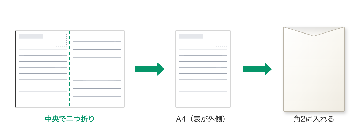 見開きの履歴書は中央で二つ折りにしてA4にし、角2封筒へ