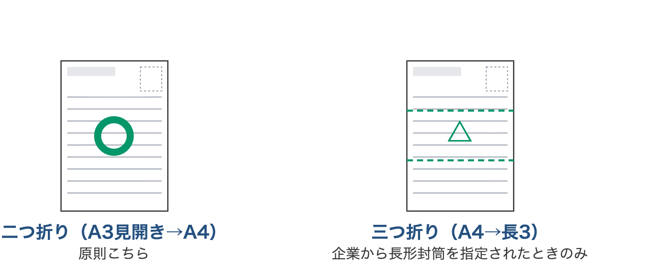 二つ折りが原則。三つ折りは企業から長形封筒を指定されたときのみ