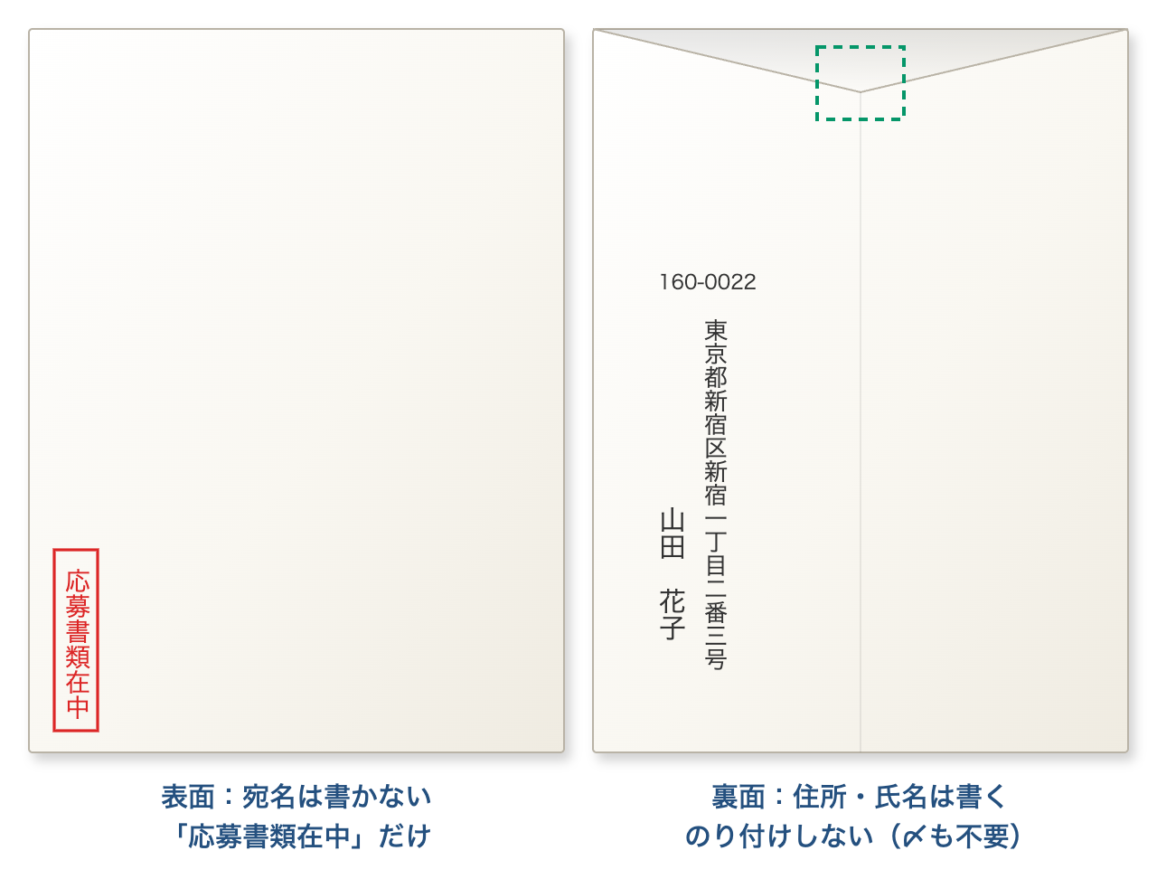 手渡し用の封筒。表面は「応募書類在中」のみで宛名は書かない。裏面に住所・氏名は書くが、のり付けはしない