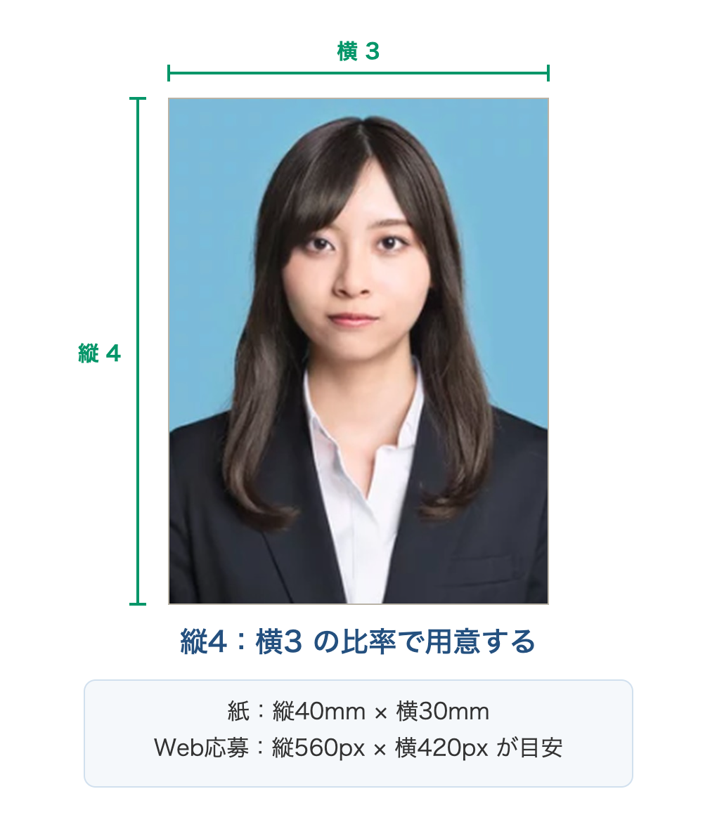 証明写真は縦4：横3の比率で用意する。紙なら縦40mm×横30mm、Web応募なら縦560px×横420pxが目安