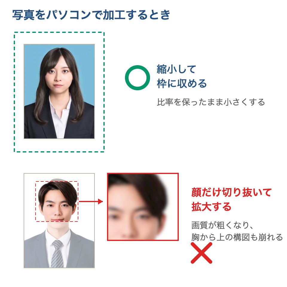 写真をパソコンで加工するときの注意。枠に合わせて縮小するのはOK、顔の部分だけを切り抜いて拡大するのはNG（画質が粗くなり、構図も崩れる）