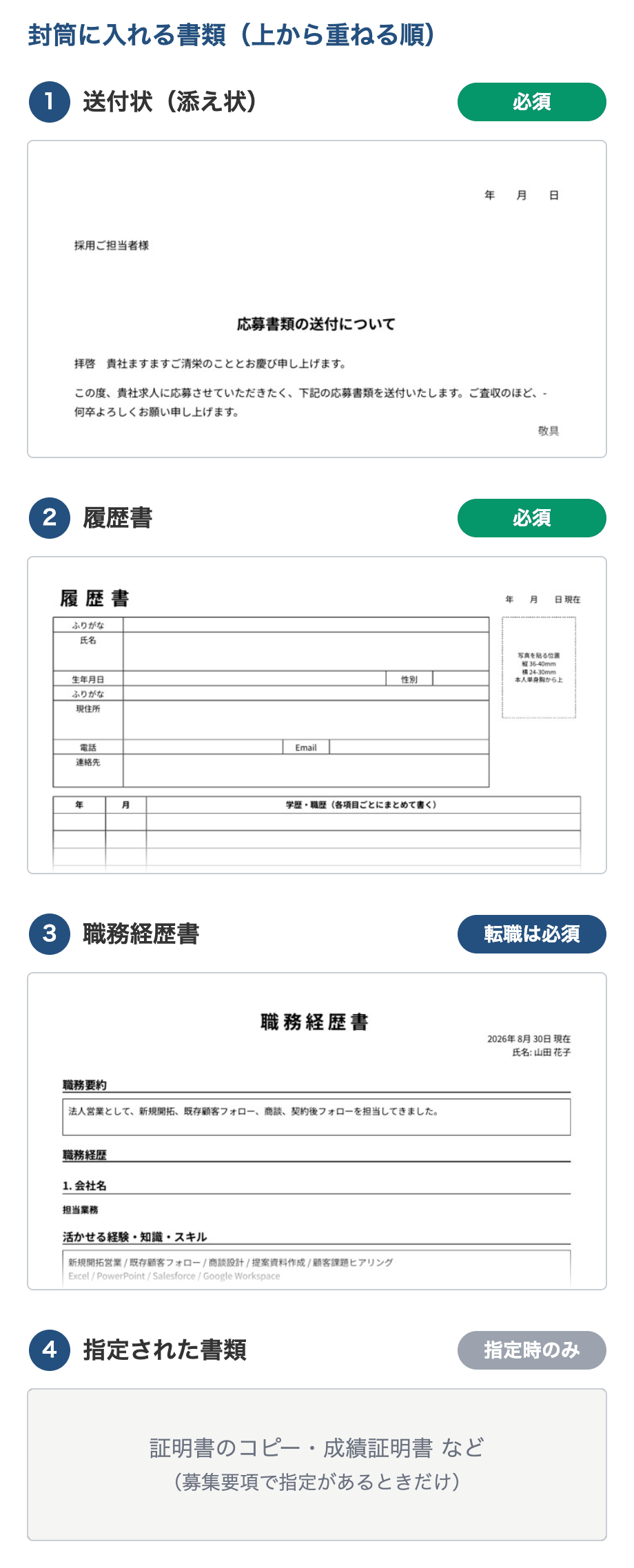 封筒に入れる書類を上から重ねる順に並べた図。1送付状(添え状・必須)、2履歴書(必須)、3職務経歴書(転職は必須)、4指定された書類(指定時のみ)の4点