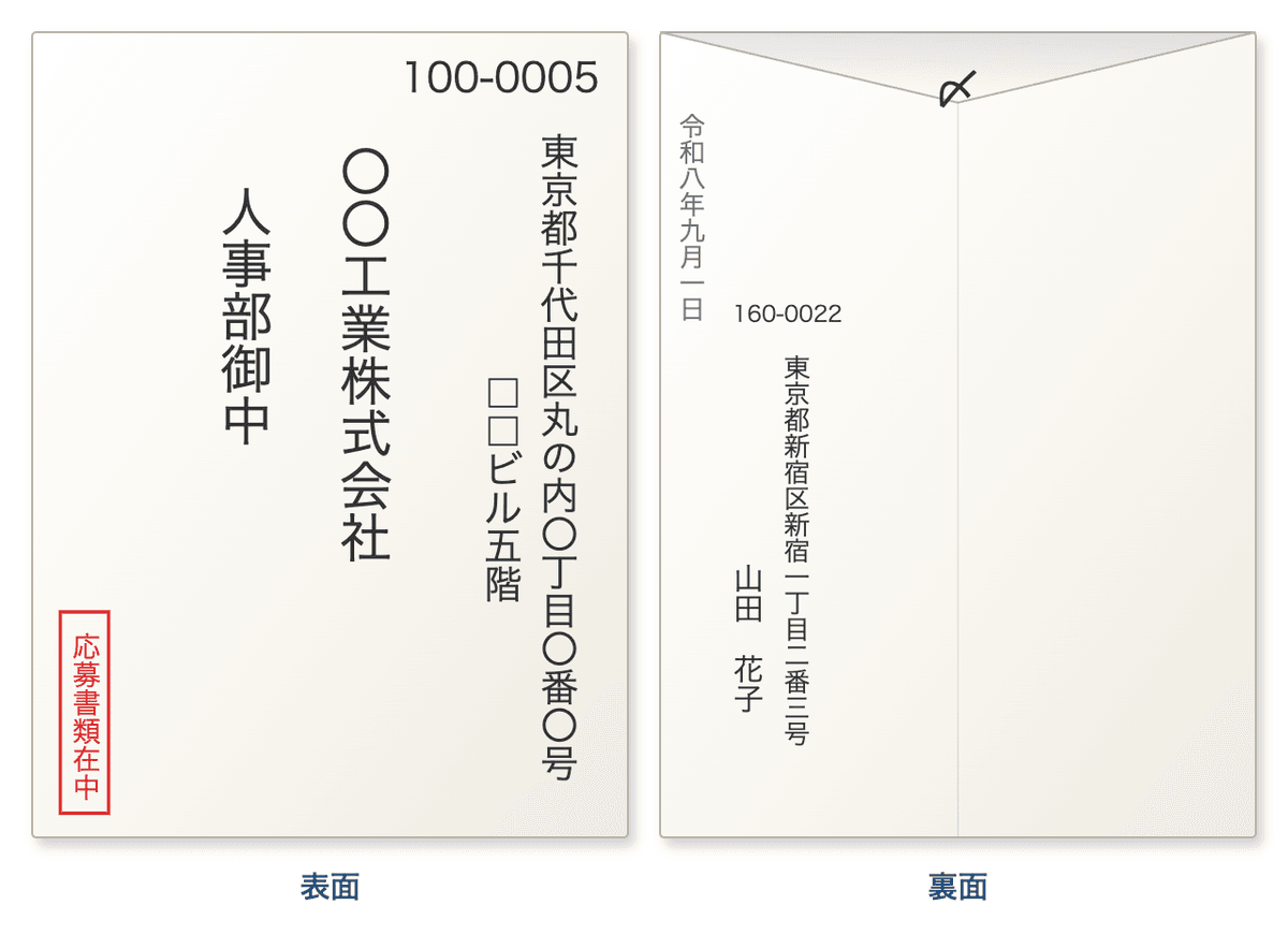 封筒の表面と裏面の記入例（会社・部署あて）。会社名は正式名称、部署あては「御中」、左下に赤で「応募書類在中」