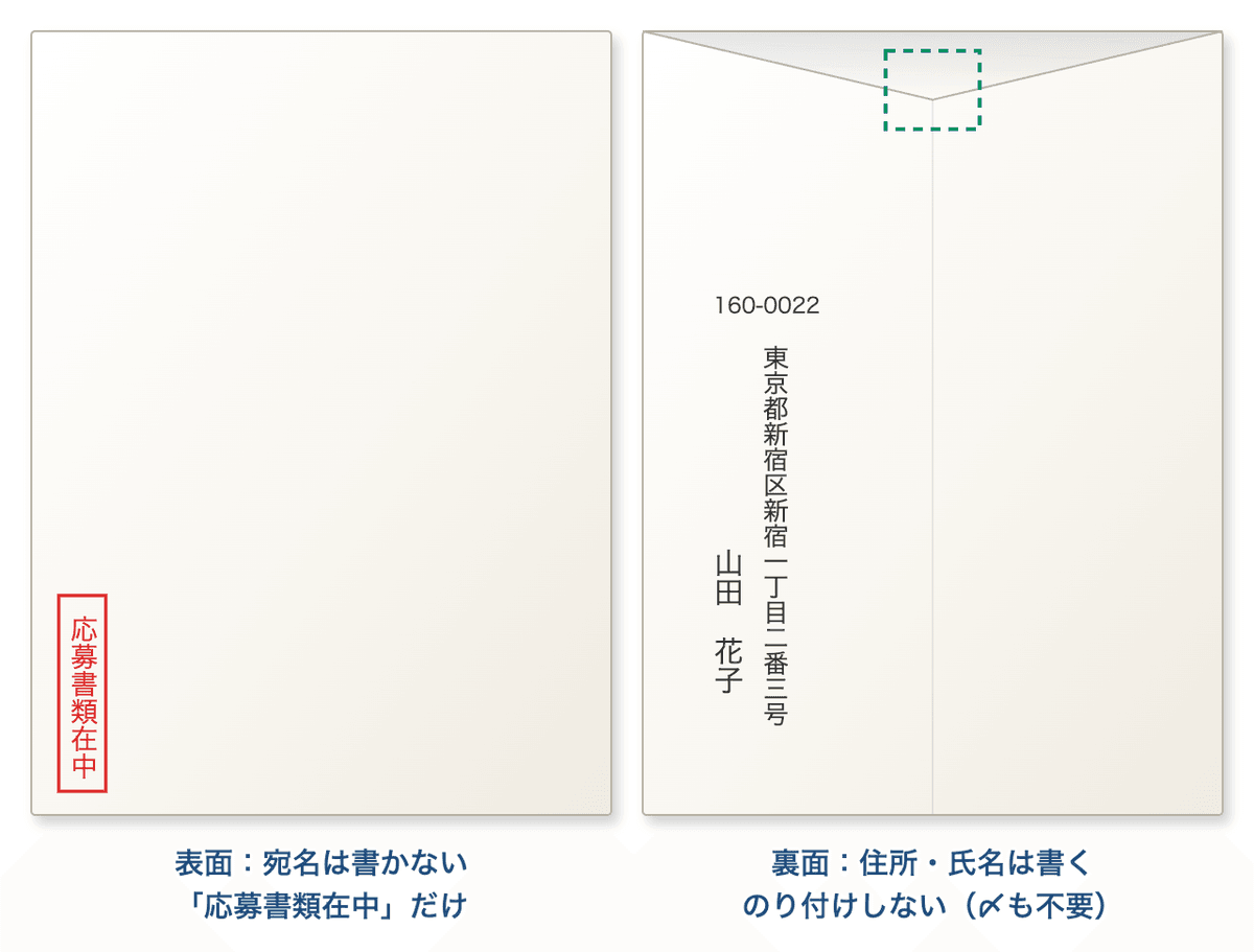 手渡し用の封筒。表面は「応募書類在中」のみで宛名は書かない。裏面に住所・氏名は書くが、のり付けはしない