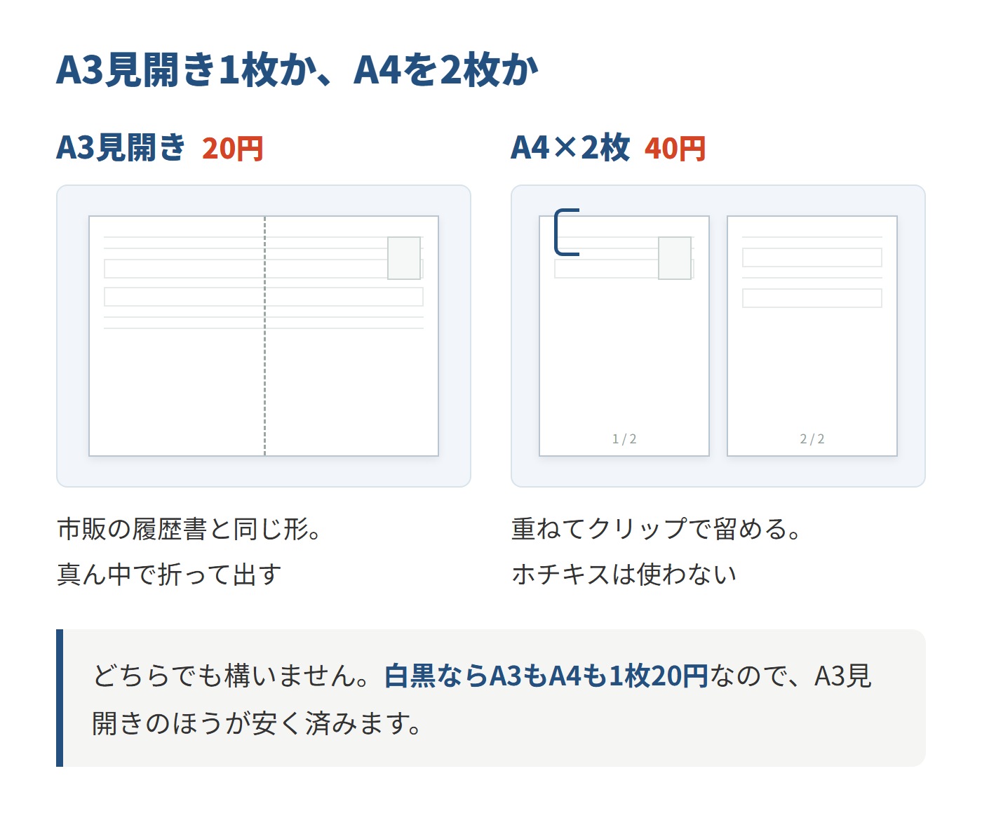 A3見開き1枚とA4を2枚の比較。A3見開きは横長の1枚を二つ折りにして提出し、A4は2枚を順番に重ねてクリップで留める