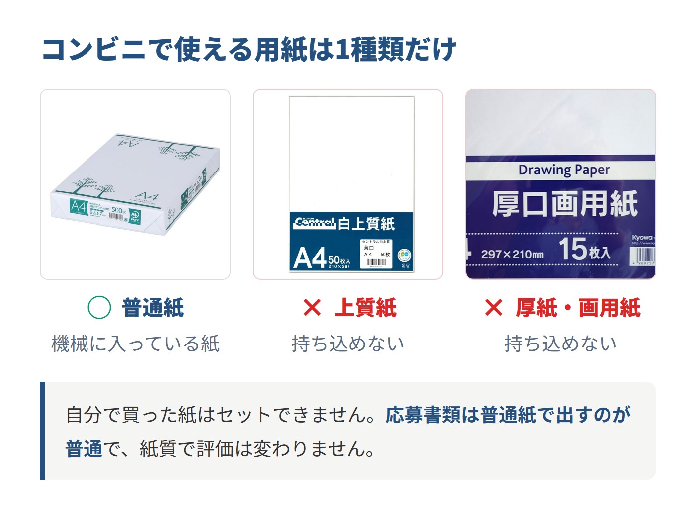 コンビニで使える用紙の比較。備え付けの普通紙はOK、自分で買った上質紙と厚紙・画用紙は持ち込めないためNG