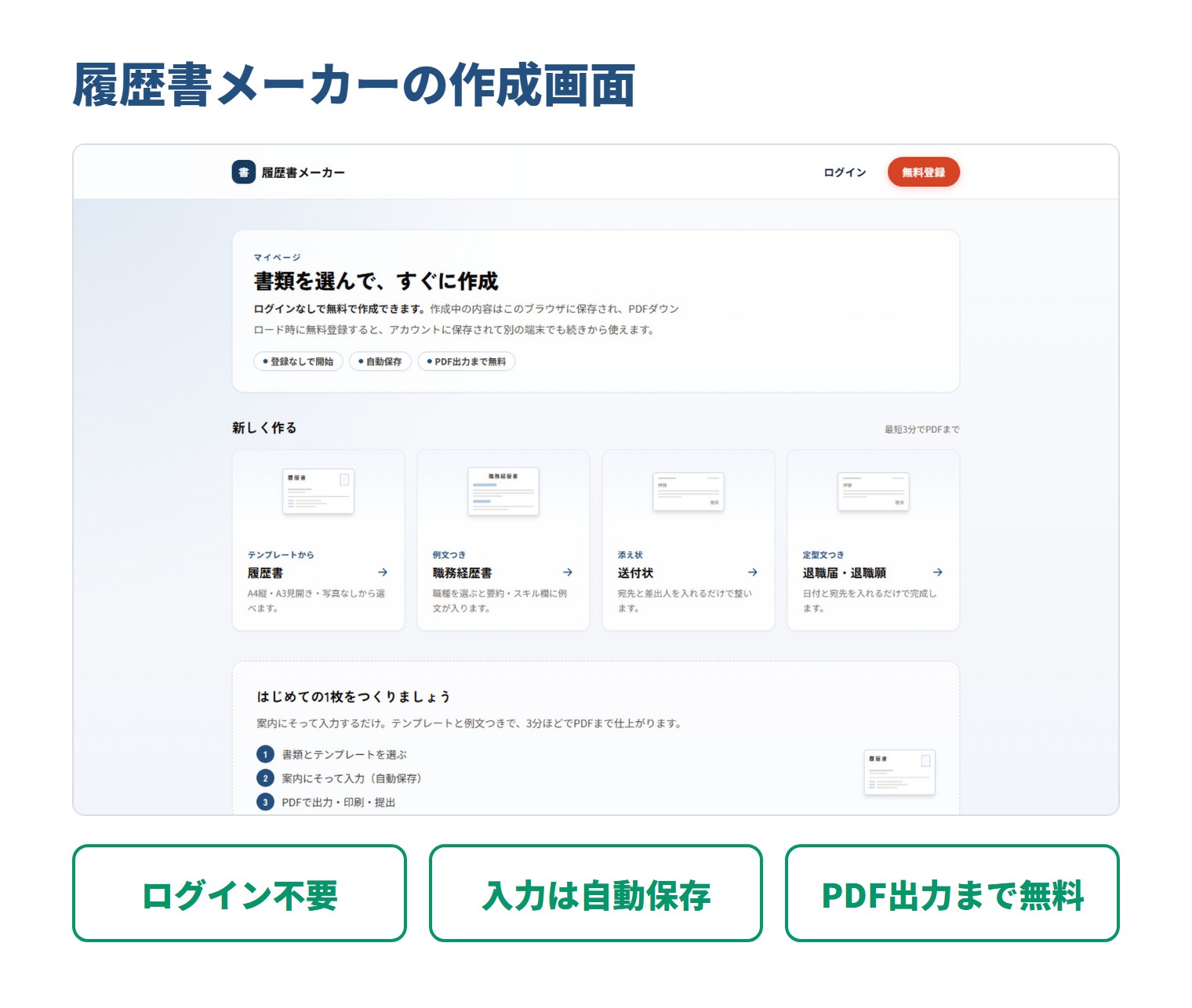 履歴書メーカーの作成画面。履歴書・職務経歴書・送付状・退職届のテンプレートが並ぶ。ログイン不要、入力は自動保存、PDF出力まで無料