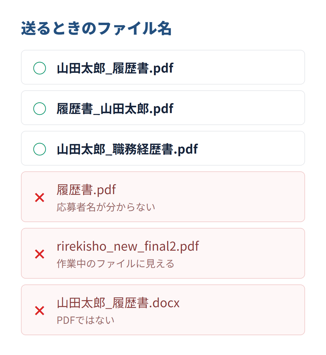 提出用ファイル名の一覧。山田太郎_履歴書.pdf は○。履歴書.pdf は応募者名が分からない、rirekisho_new_final2.pdf は作業中のファイルに見える、.docx はPDFではないため×