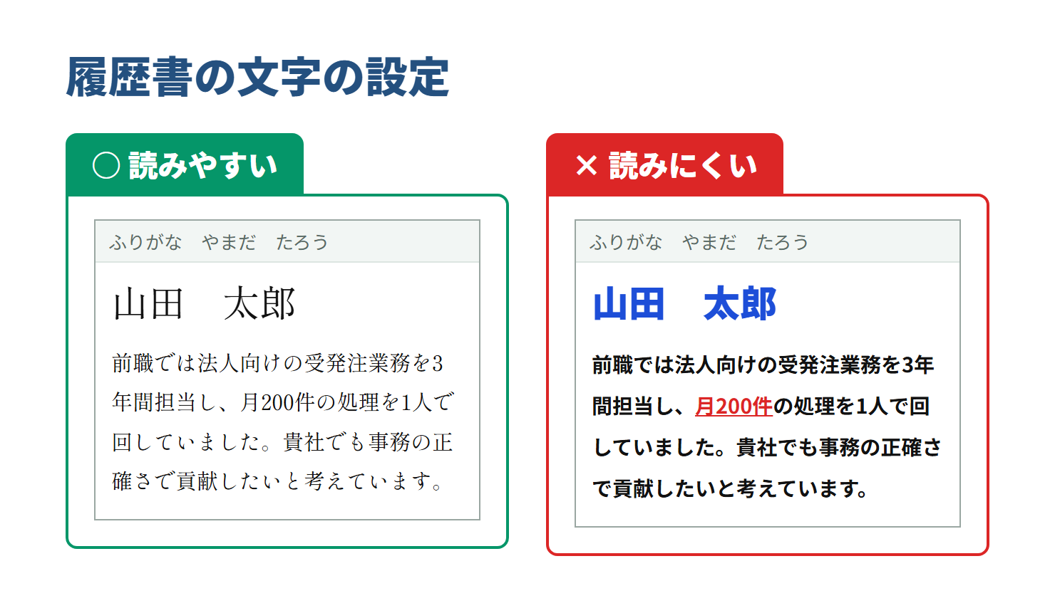 履歴書の氏名欄と志望動機欄の見本。読みやすい例は黒一色の明朝体、読みにくい例は氏名が青で全体が太字、強調部分に赤い下線が付いている