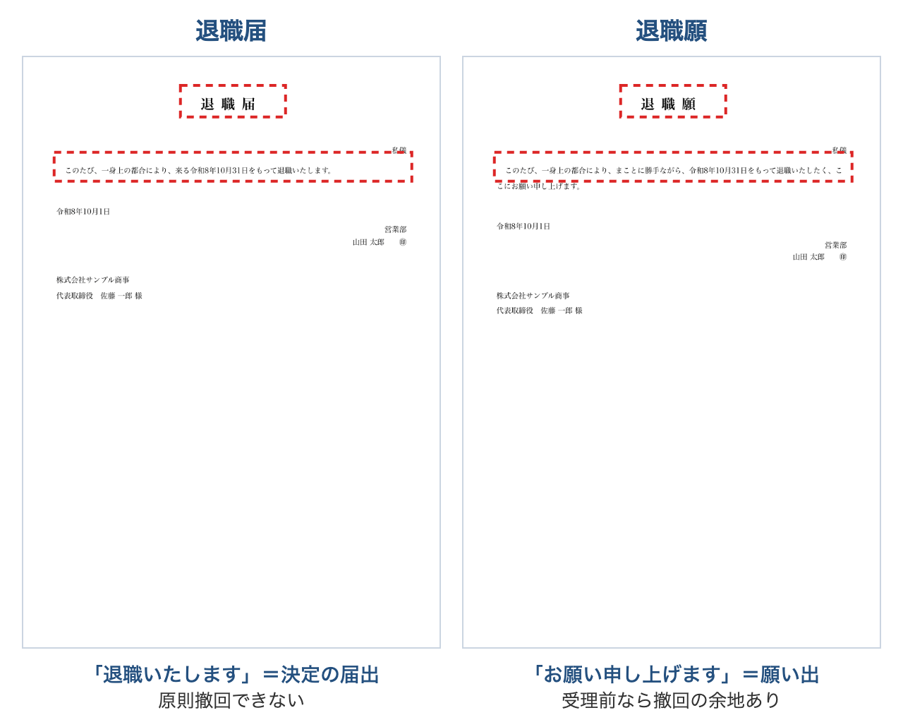 退職届と退職願の実物比較。退職届は「退職いたします」という決定の届出で原則撤回できない。退職願は「お願い申し上げます」という願い出で受理前なら撤回の余地がある