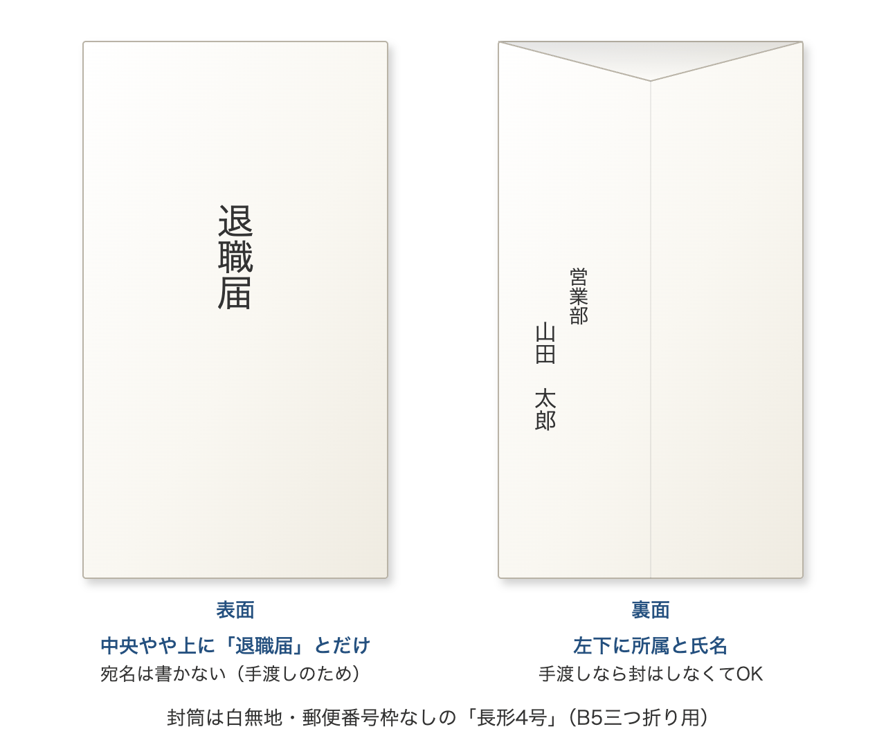 退職届の封筒の書き方。表面は中央やや上に「退職届」とだけ書き宛名は書かない。裏面は左下に所属と氏名。手渡しなら封はしなくてよい